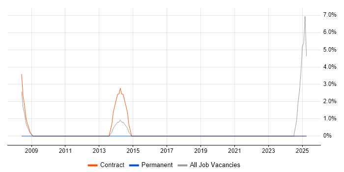 Job vacancy trend for HR Advisor in Sunbury-on-Thames Job vacancy trend for HR Advisor in Sunbury-on-Thames