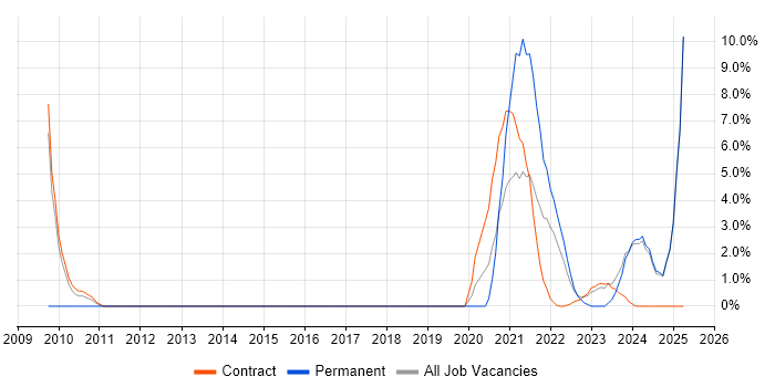 Job vacancy trend for Inclusion and Diversity in Sunbury-on-Thames Job vacancy trend for Inclusion and Diversity in Sunbury-on-Thames
