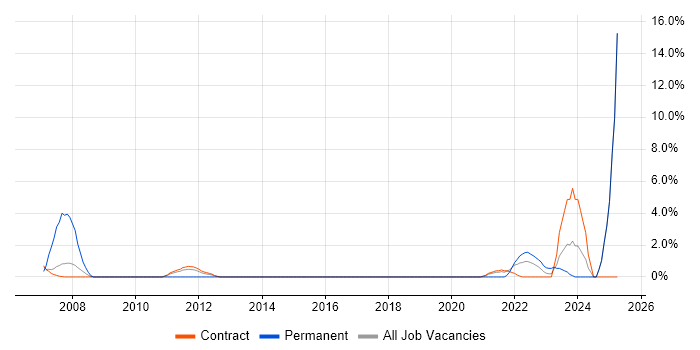 Job vacancy trend for Marketing Strategy in Sunbury-on-Thames Job vacancy trend for Marketing Strategy in Sunbury-on-Thames