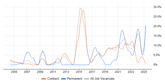 Job vacancy trend for Roadmaps in Sunbury-on-Thames Job vacancy trend for Roadmaps in Sunbury-on-Thames