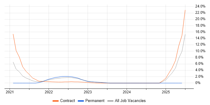 Job vacancy trend for SOLID in Sunbury-on-Thames Job vacancy trend for SOLID in Sunbury-on-Thames