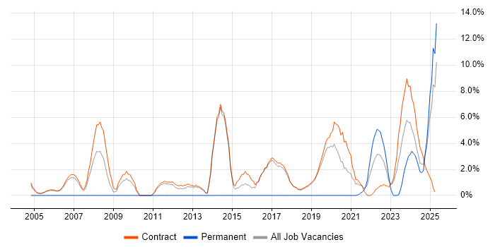 Job vacancy trend for Stakeholder Engagement in Sunbury-on-Thames Job vacancy trend for Stakeholder Engagement in Sunbury-on-Thames