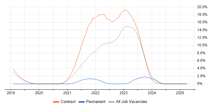 Job vacancy trend for Terraform in Sunbury-on-Thames Job vacancy trend for Terraform in Sunbury-on-Thames