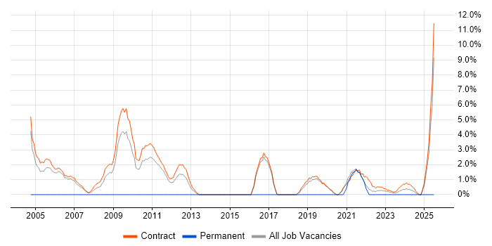 Job vacancy trend for Workshop Facilitation in Sunbury-on-Thames