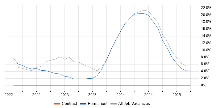 Job vacancy trend for Continuous Integration in Tadworth Job vacancy trend for Continuous Integration in Tadworth