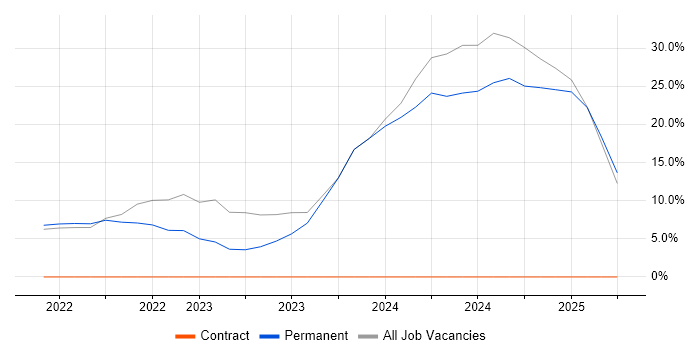 Job vacancy trend for Electronics in Tadworth Job vacancy trend for Electronics in Tadworth