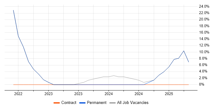 Job vacancy trend for Law in Warlingham Job vacancy trend for Law in Warlingham