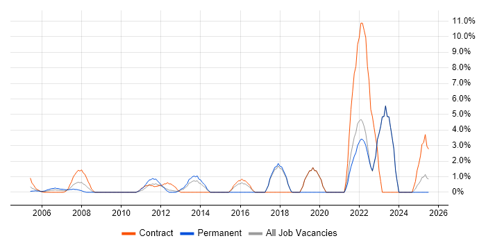 Job vacancy trend for Service Desk Analyst in Sussex Job vacancy trend for Service Desk Analyst in Sussex