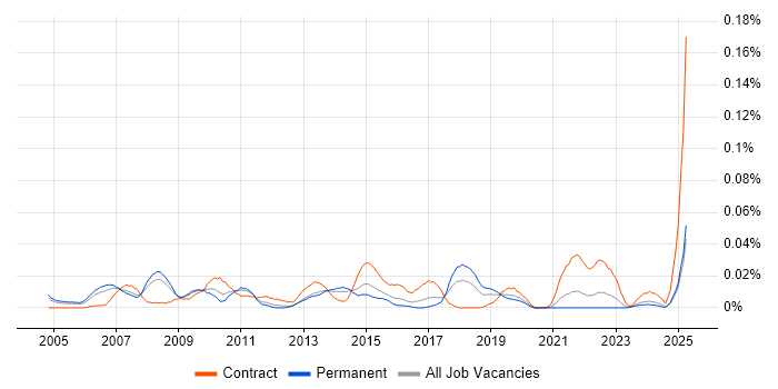 Job vacancy trend for Systems Delivery Manager in the South East Job vacancy trend for Systems Delivery Manager in the South East