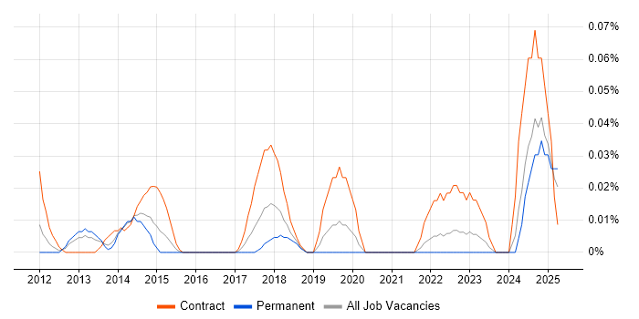 Job vacancy trend for Accounts Payable Assistant in the Thames Valley Job vacancy trend for Accounts Payable Assistant in the Thames Valley