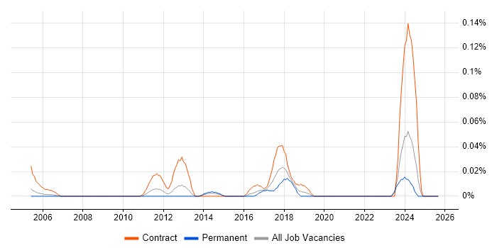 Accounts Payable Clerk job vacancy trend in the Thames Valley Accounts Payable Clerk job vacancy trend in the Thames Valley