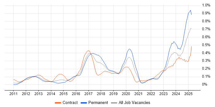 Job vacancy trend for Apache Camel in the Thames Valley Job vacancy trend for Apache Camel in the Thames Valley