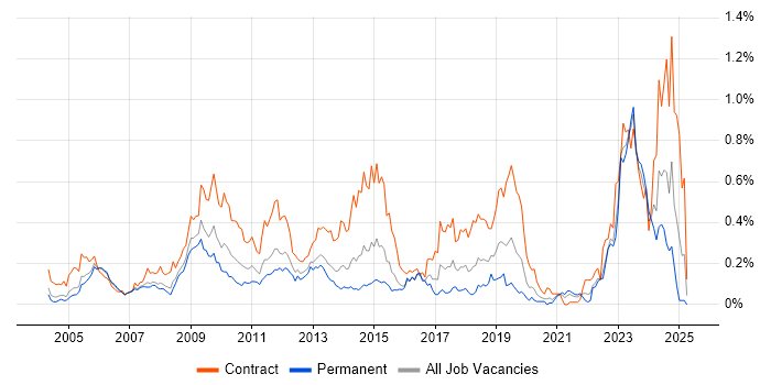 Job vacancy trend for Application Packaging in the Thames Valley Job vacancy trend for Application Packaging in the Thames Valley
