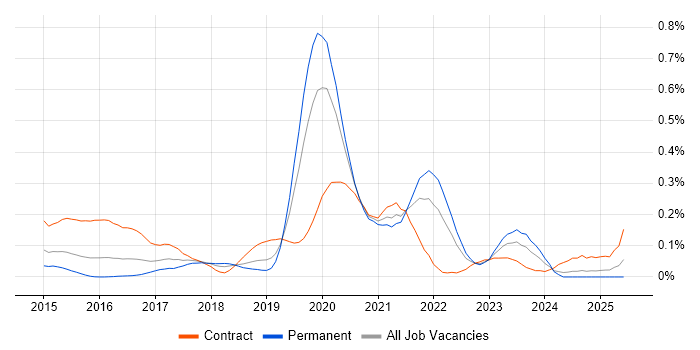 Job vacancy trend for Boomi in the Thames Valley Job vacancy trend for Boomi in the Thames Valley