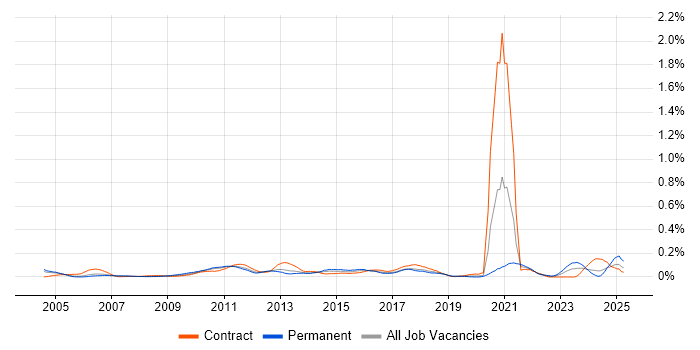 Job vacancy trend for Budgeting and Resource Allocation in the Thames Valley Job vacancy trend for Budgeting and Resource Allocation in the Thames Valley