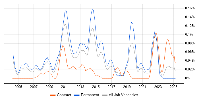 Job vacancy trend for Business Relationship Manager in the Thames Valley Job vacancy trend for Business Relationship Manager in the Thames Valley