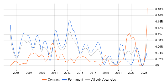 Job vacancy trend for Business Systems Manager in the Thames Valley Job vacancy trend for Business Systems Manager in the Thames Valley
