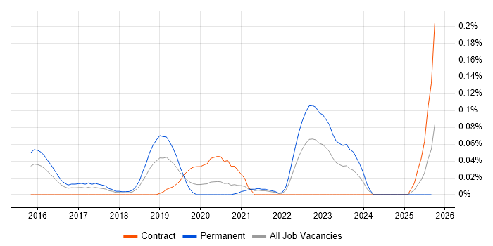 Carbon Black job vacancy trend in the Thames Valley Carbon Black job vacancy trend in the Thames Valley