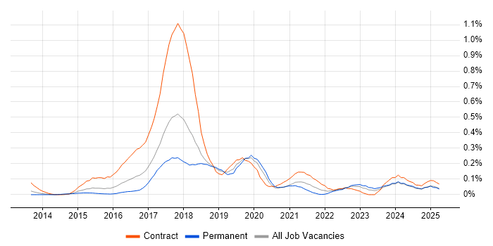 Job vacancy trend for Cloudera in the Thames Valley Job vacancy trend for Cloudera in the Thames Valley