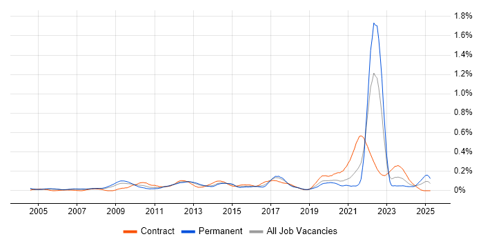 Job vacancy trend for Conflict Management in the Thames Valley Job vacancy trend for Conflict Management in the Thames Valley