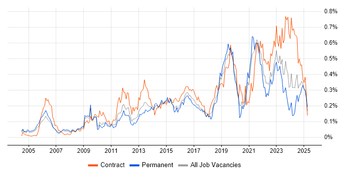 Job vacancy trend for Conflict Resolution in the Thames Valley Job vacancy trend for Conflict Resolution in the Thames Valley