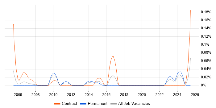 Job vacancy trend for Contextual Inquiry in the Thames Valley Job vacancy trend for Contextual Inquiry in the Thames Valley