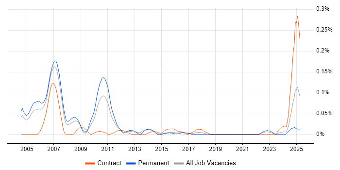 Job vacancy trend for Credit Risk Management in the Thames Valley Job vacancy trend for Credit Risk Management in the Thames Valley