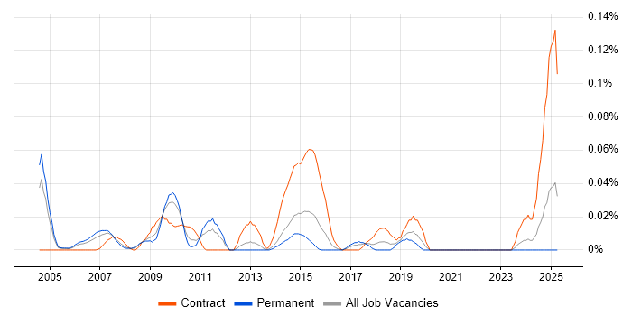 Job vacancy trend for Credit Risk Manager in the Thames Valley Job vacancy trend for Credit Risk Manager in the Thames Valley