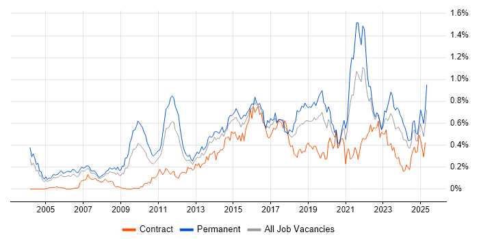 Job vacancy trend for Customer Engagement in the Thames Valley Job vacancy trend for Customer Engagement in the Thames Valley
