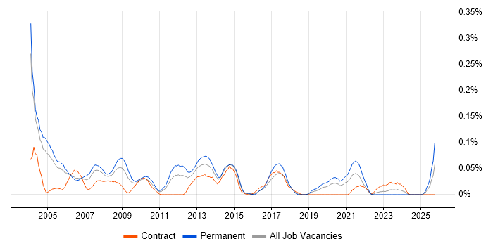 Customer Services Manager job vacancy trend in the Thames Valley Customer Services Manager job vacancy trend in the Thames Valley