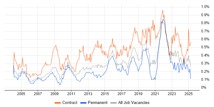 Job vacancy trend for Data Cleansing in the Thames Valley Job vacancy trend for Data Cleansing in the Thames Valley