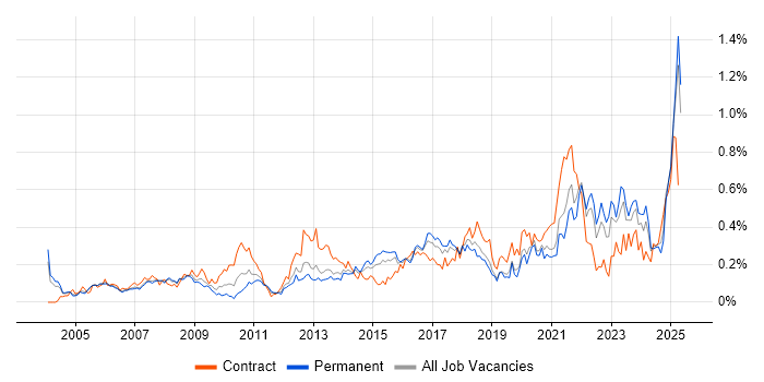 Job vacancy trend for Data Collection in the Thames Valley Job vacancy trend for Data Collection in the Thames Valley