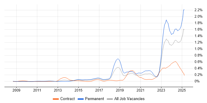 Job vacancy trend for Data-Driven Decision Making in the Thames Valley Job vacancy trend for Data-Driven Decision Making in the Thames Valley