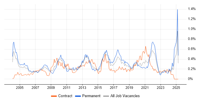 Job vacancy trend for Data Mining in the Thames Valley Job vacancy trend for Data Mining in the Thames Valley