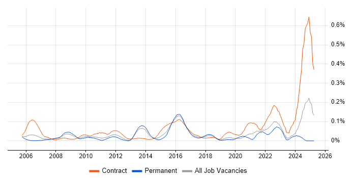 Job vacancy trend for Data Reconciliation in the Thames Valley Job vacancy trend for Data Reconciliation in the Thames Valley