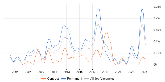 Job vacancy trend for Epicor in the Thames Valley Job vacancy trend for Epicor in the Thames Valley