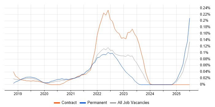 Job vacancy trend for Google Data Studio in the Thames Valley Job vacancy trend for Google Data Studio in the Thames Valley