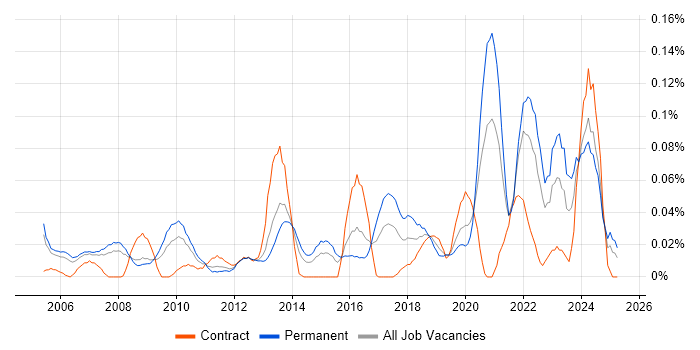 Job vacancy trend for Head of Information in the Thames Valley Job vacancy trend for Head of Information in the Thames Valley
