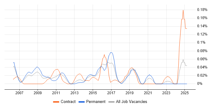 Job vacancy trend for Head of Strategy in the Thames Valley Job vacancy trend for Head of Strategy in the Thames Valley