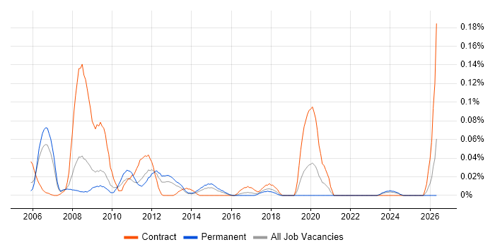 Help Desk Adviser job vacancy trend in the Thames Valley