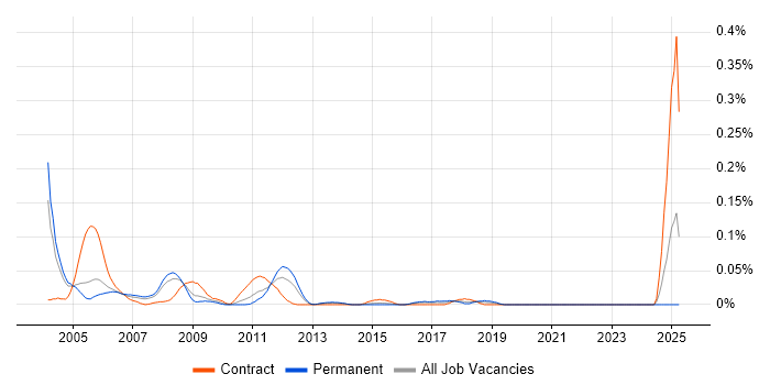 Job vacancy trend for Help Desk Agent in the Thames Valley Job vacancy trend for Help Desk Agent in the Thames Valley