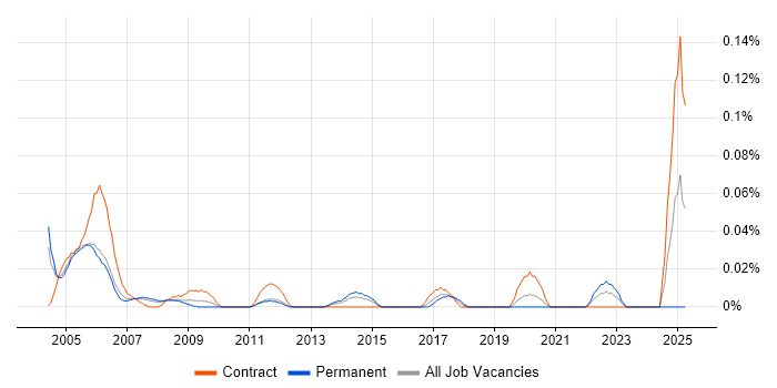 Job vacancy trend for Help Desk Operator in the Thames Valley