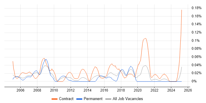 Job vacancy trend for HR Specialist in the Thames Valley Job vacancy trend for HR Specialist in the Thames Valley