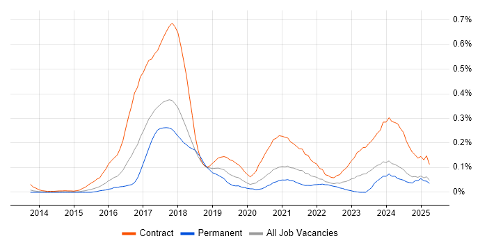 Job vacancy trend for Impala in the Thames Valley Job vacancy trend for Impala in the Thames Valley
