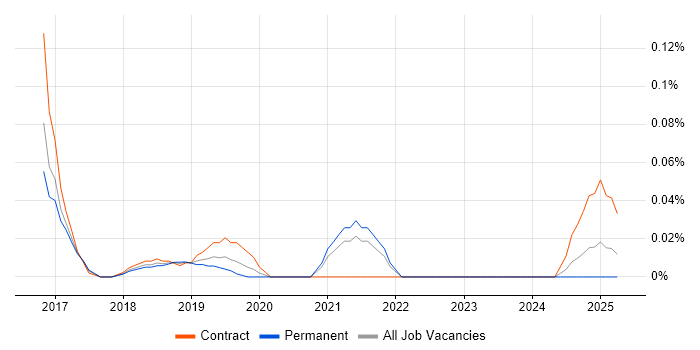 Job vacancy trend for Infor CloudSuite in the Thames Valley Job vacancy trend for Infor CloudSuite in the Thames Valley