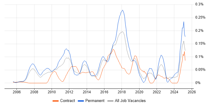 Job vacancy trend for Infor in the Thames Valley Job vacancy trend for Infor in the Thames Valley
