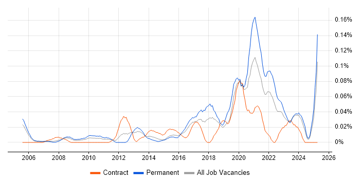 Job vacancy trend for Insight Data Analyst in the Thames Valley Job vacancy trend for Insight Data Analyst in the Thames Valley