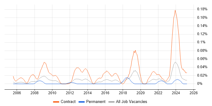 Job vacancy trend for Internal Communications Manager in the Thames Valley Job vacancy trend for Internal Communications Manager in the Thames Valley