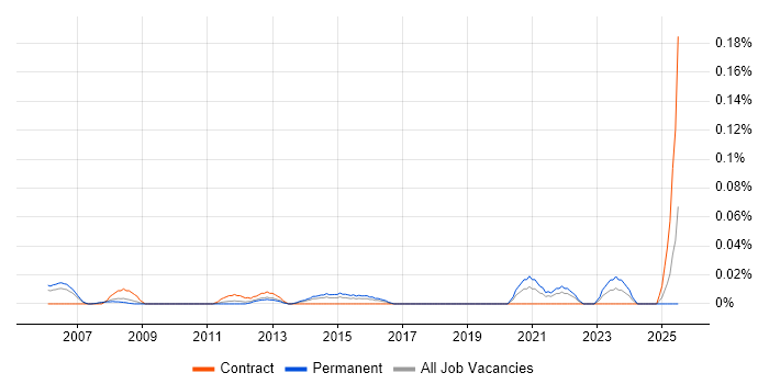 Job vacancy trend for ISO/IEC 17025 in the Thames Valley Job vacancy trend for ISO/IEC 17025 in the Thames Valley