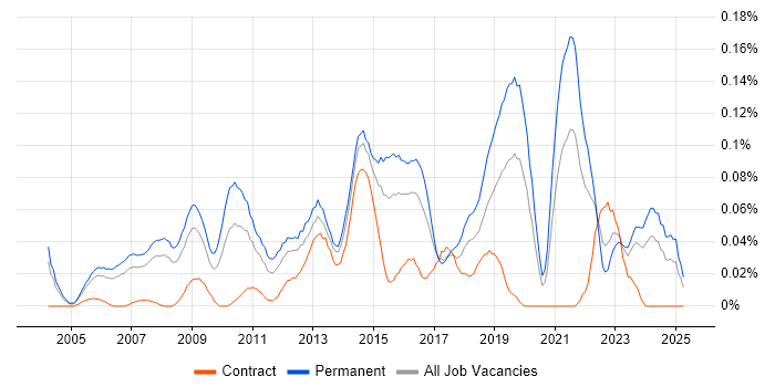 Job vacancy trend for IT Services Delivery Manager in the Thames Valley Job vacancy trend for IT Services Delivery Manager in the Thames Valley